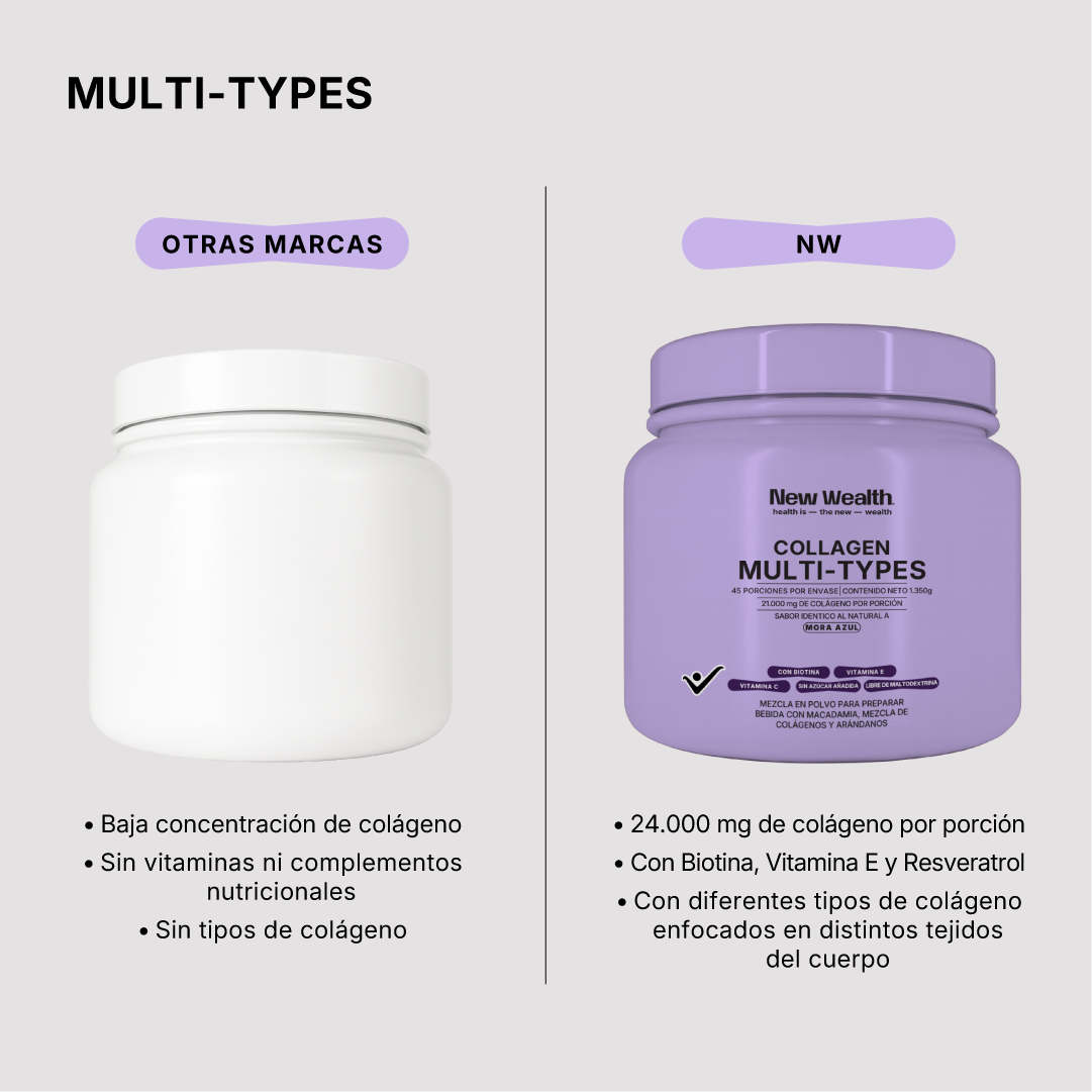 Collagen Multi-Types