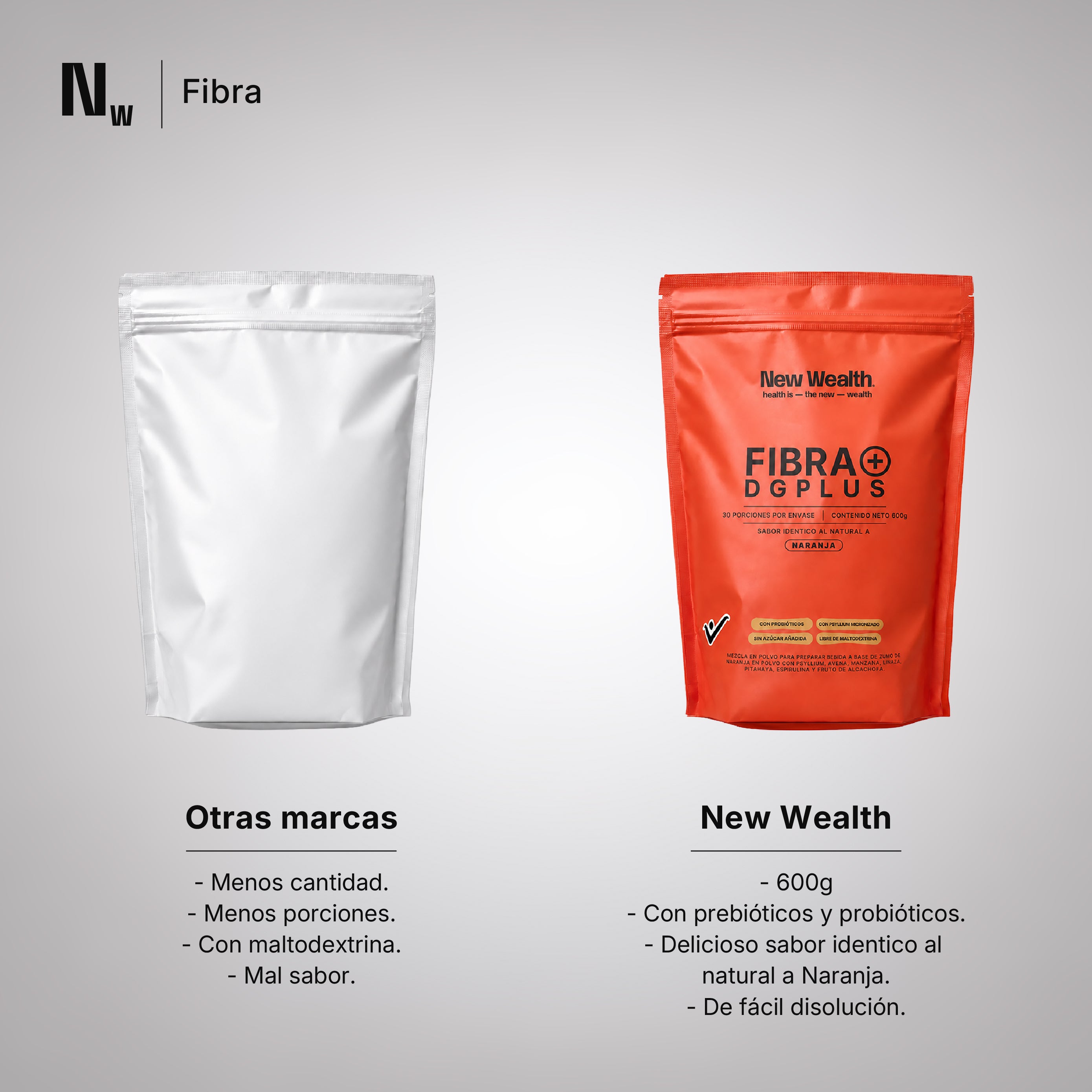 Fibra+ DGPLUS