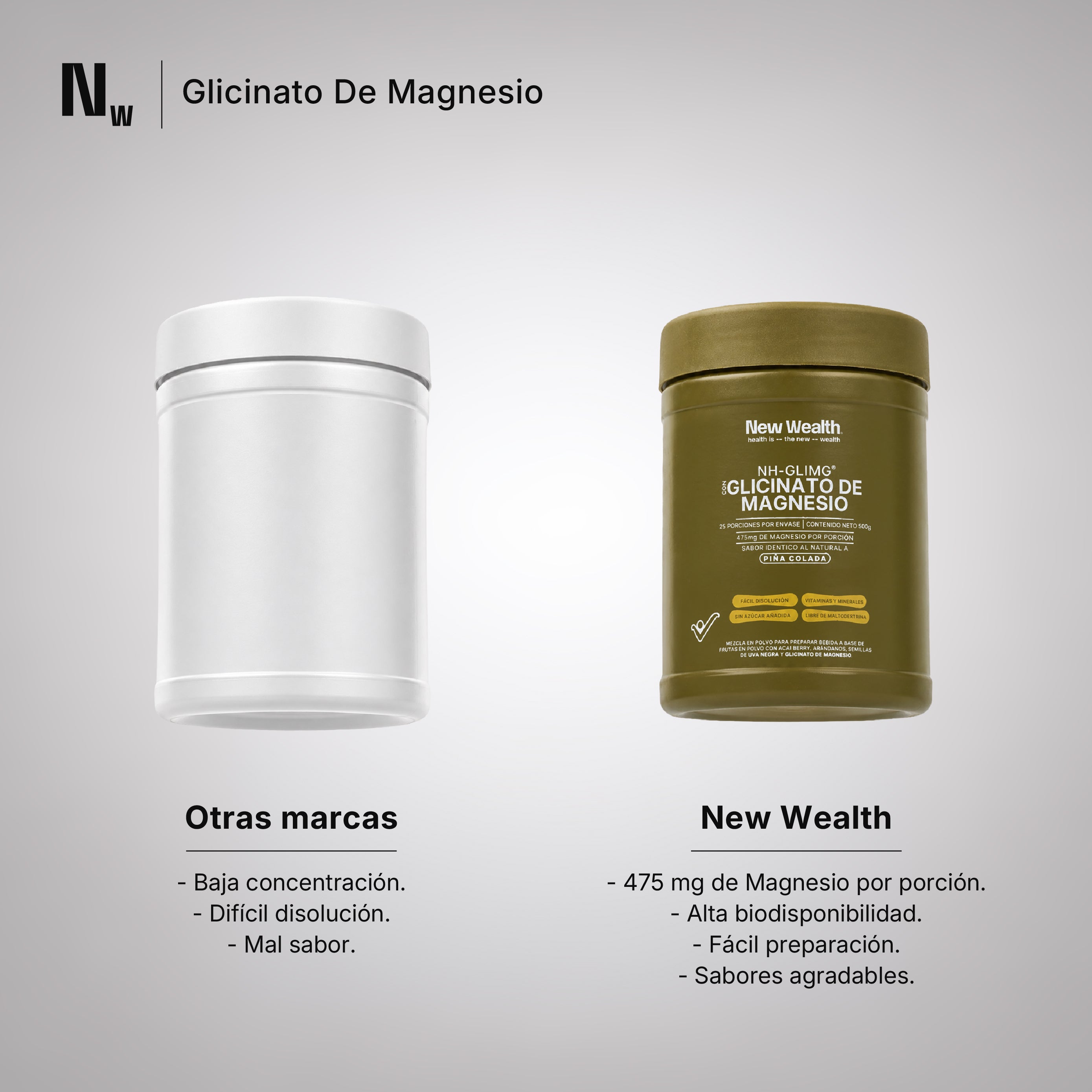 Glicinato de Magnesio
