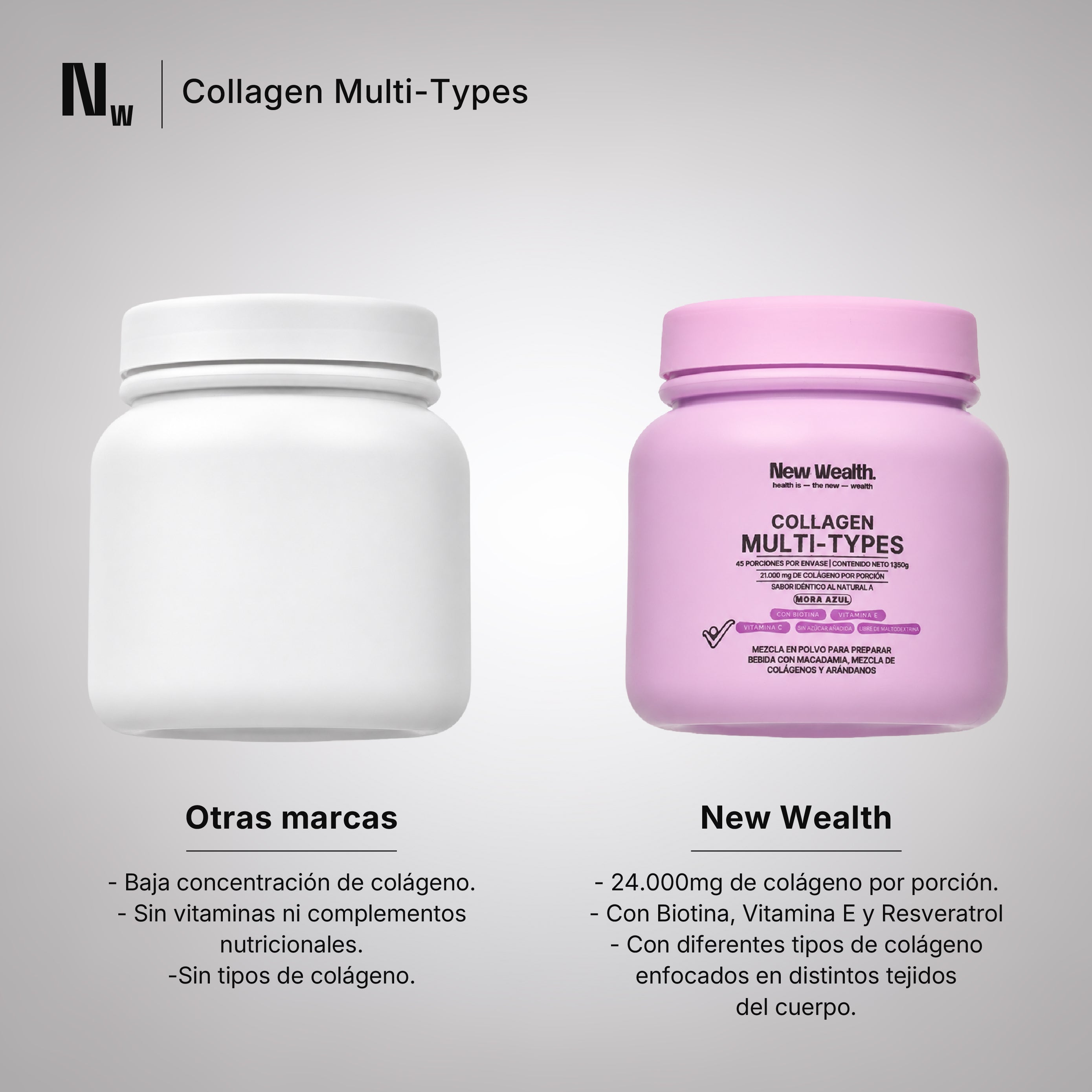 Collagen Multi-Types