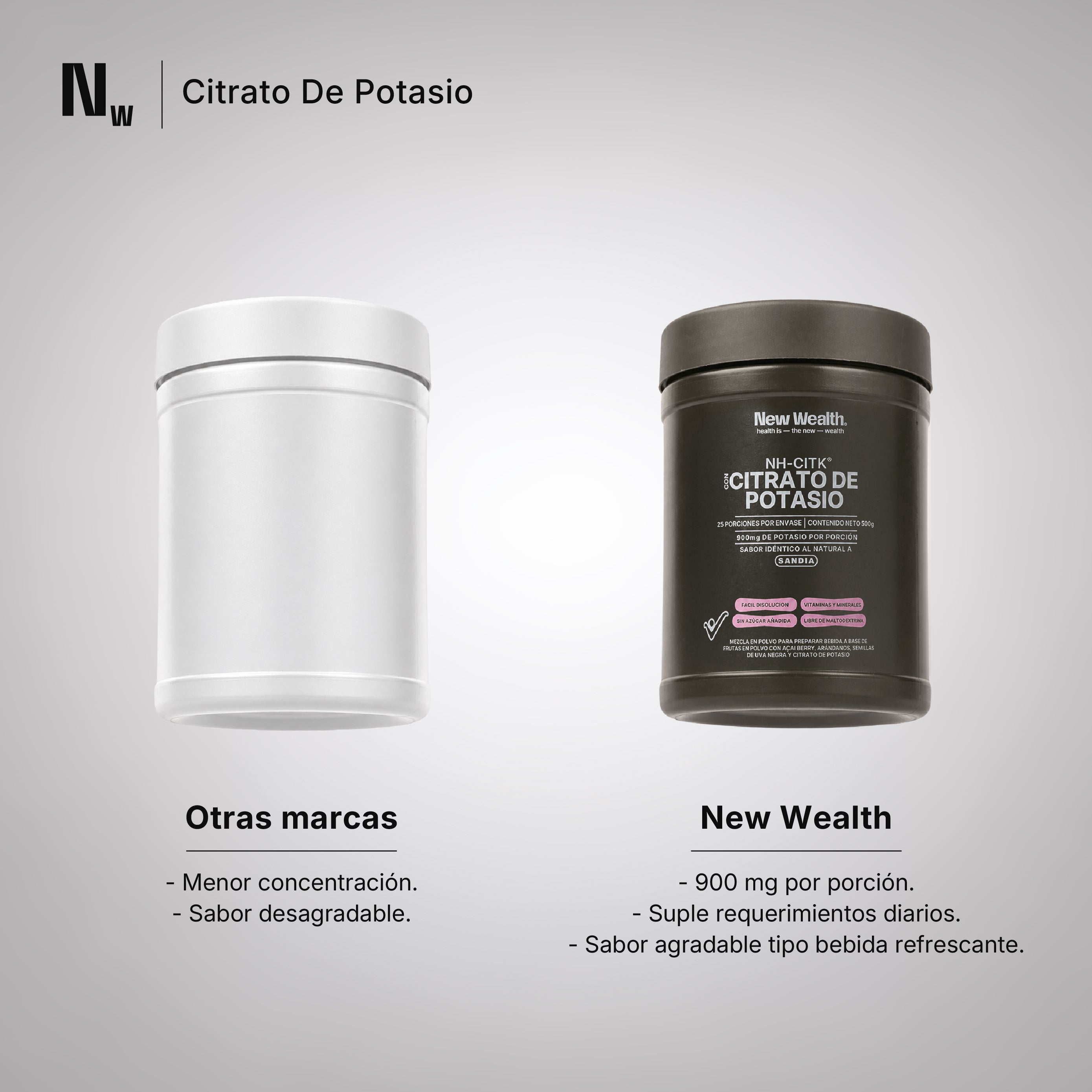 Citrato de Potasio