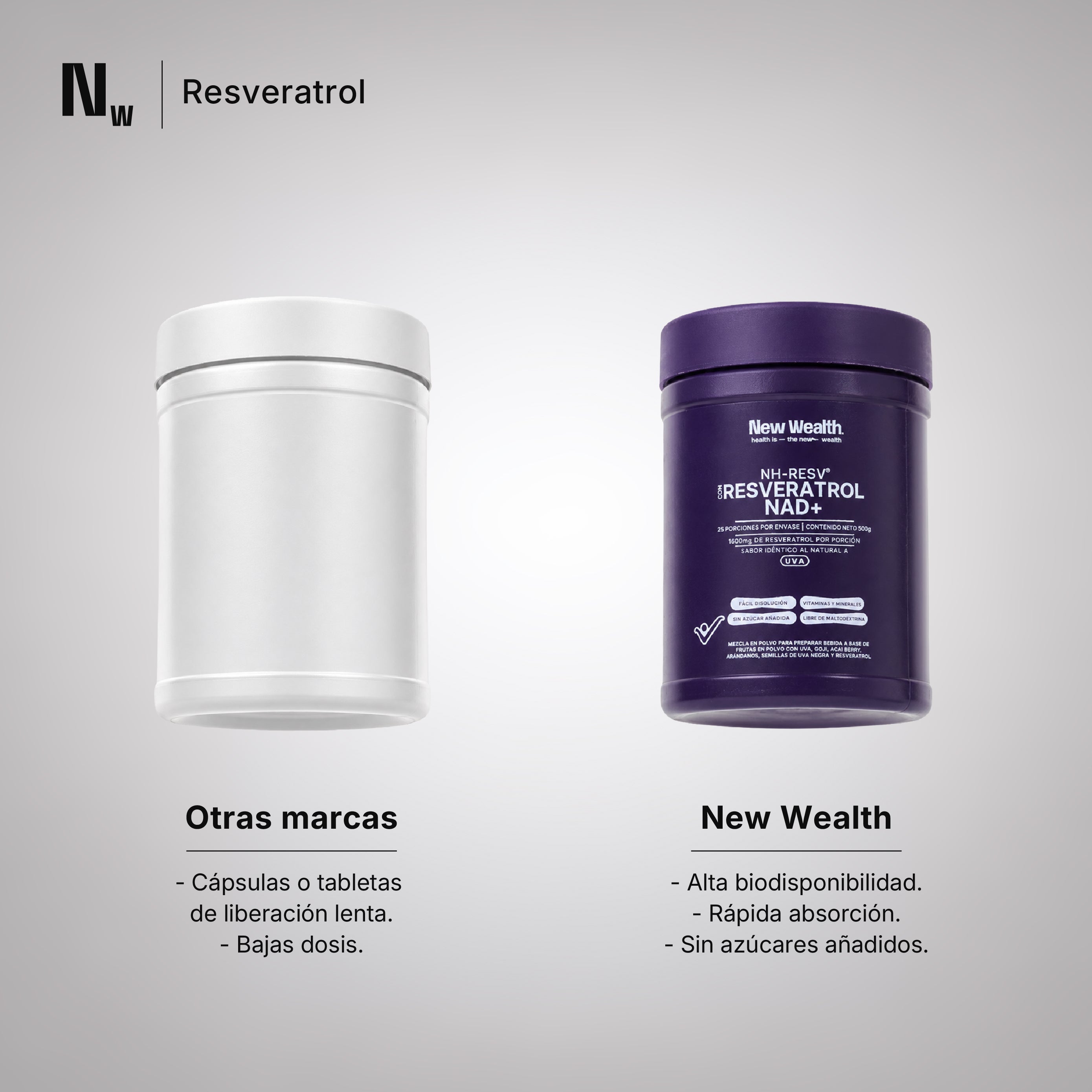 Resveratrol