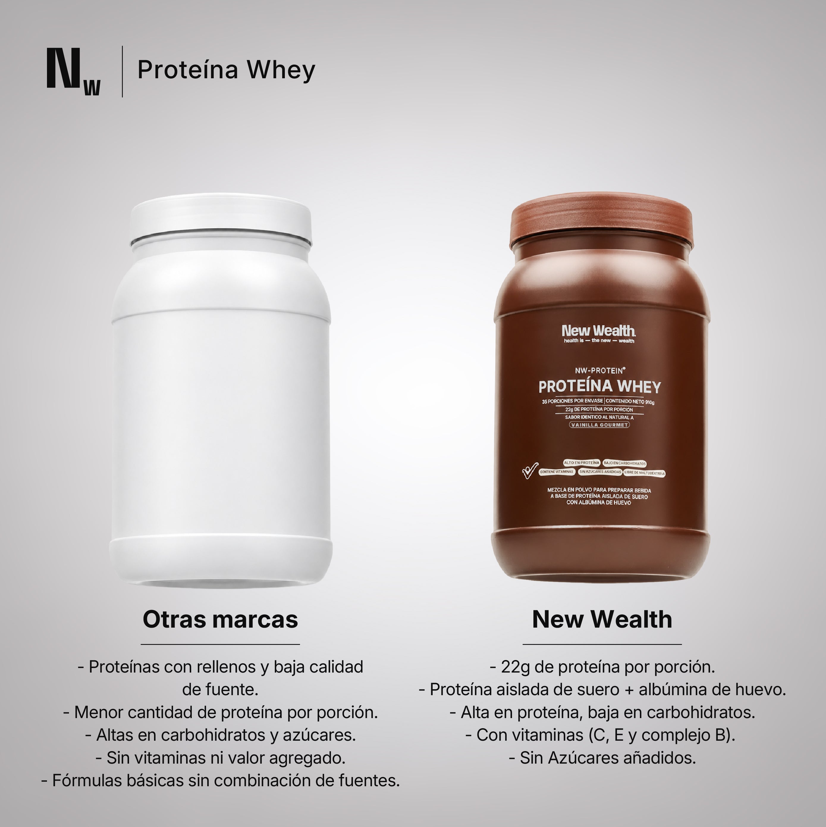 Proteína Whey