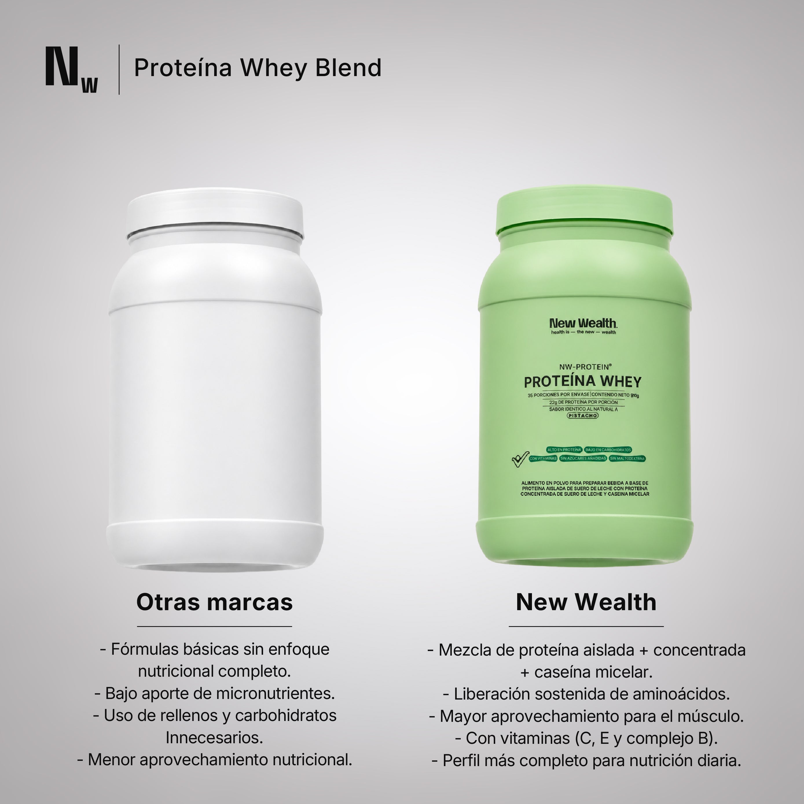 Proteína Whey Blend