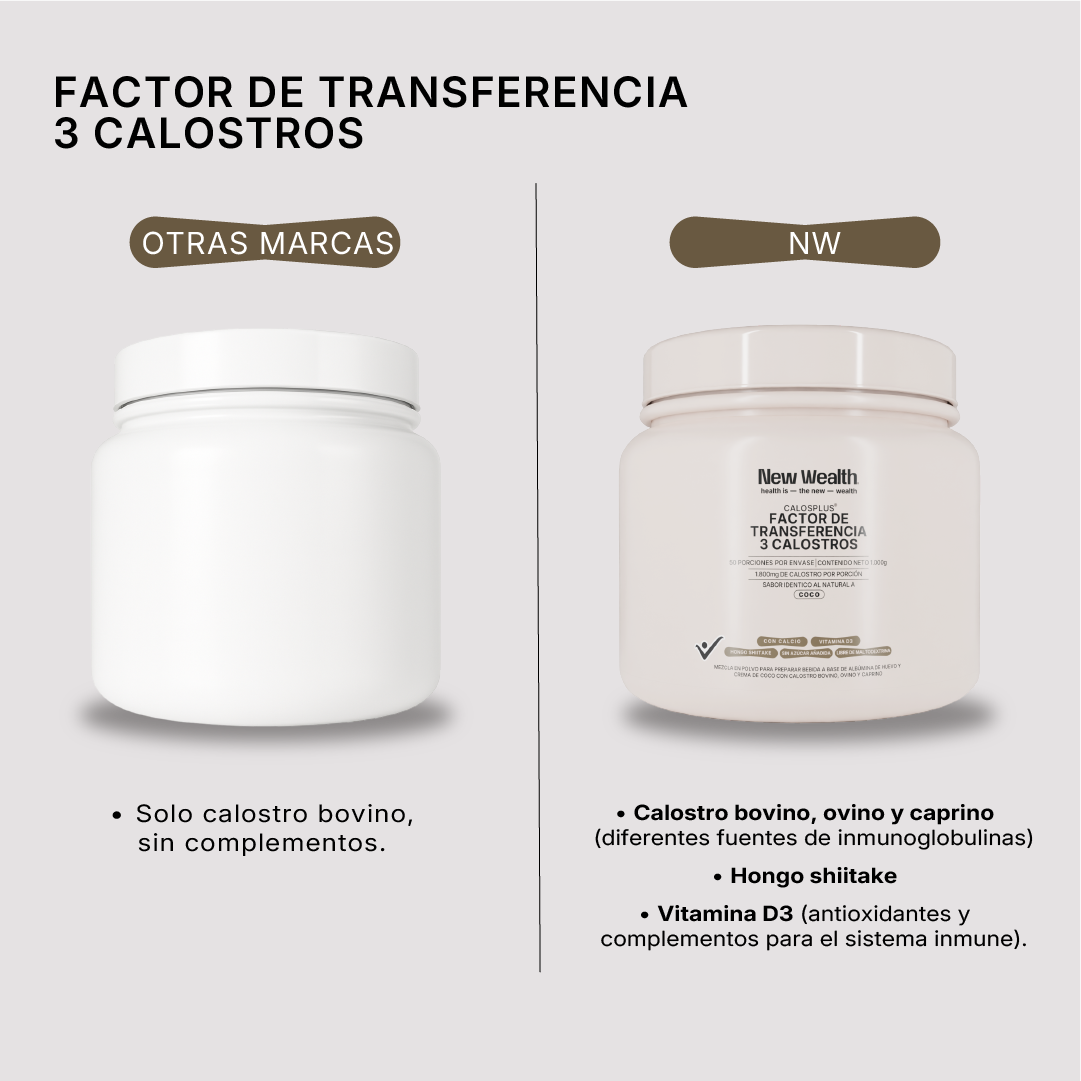 Factor de Transferencia - 3 Calostros