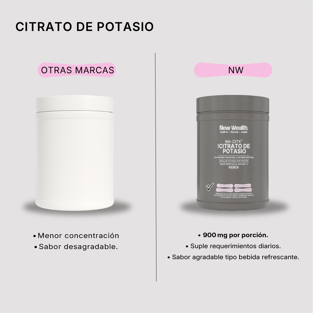 Citrato de Potasio