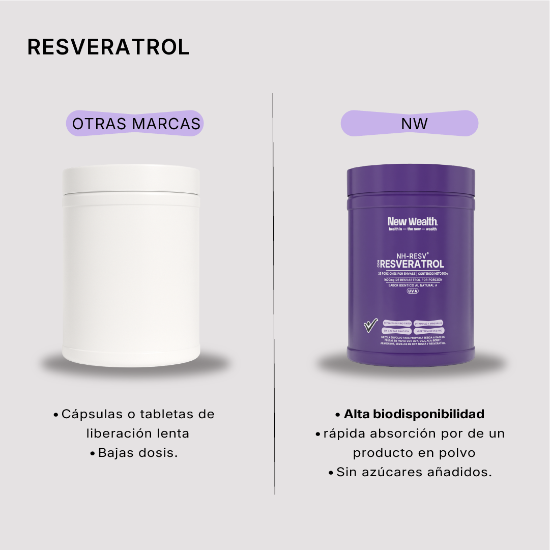 Resveratrol