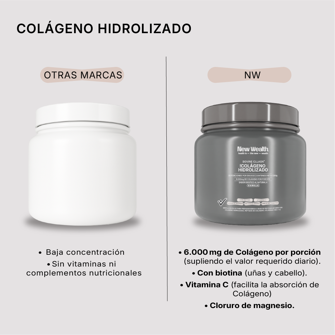 Colágeno Hidrolizado