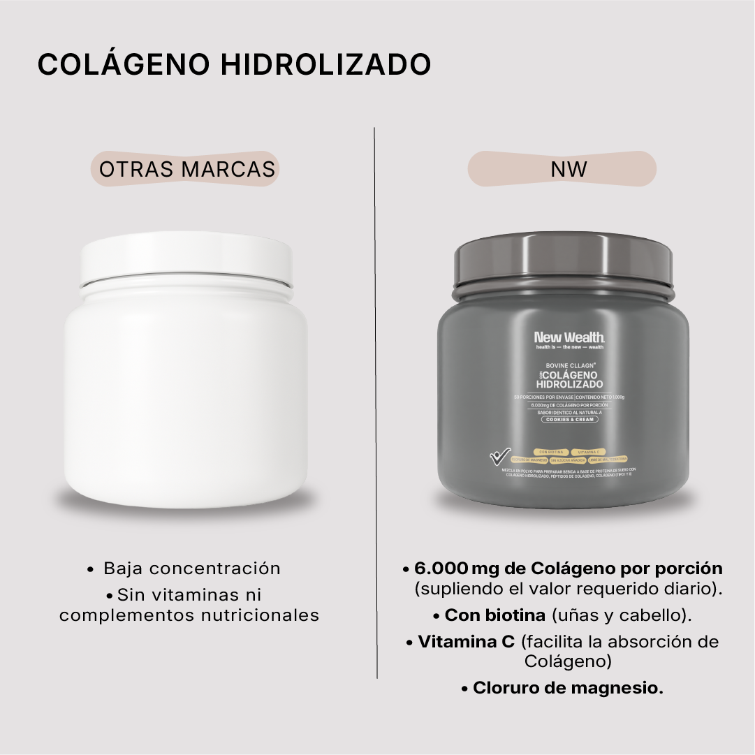 Colágeno Hidrolizado