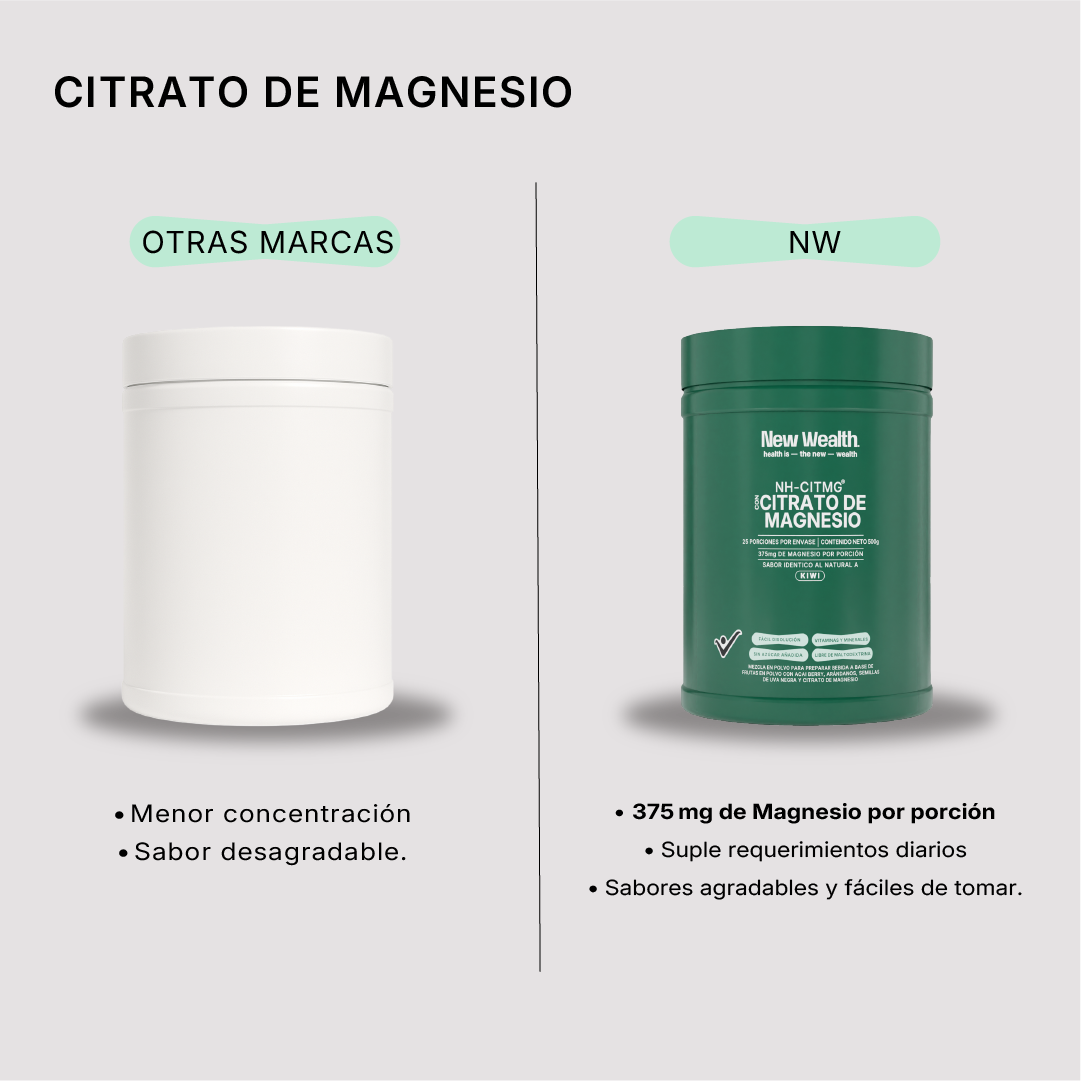 Citrato de Magnesio