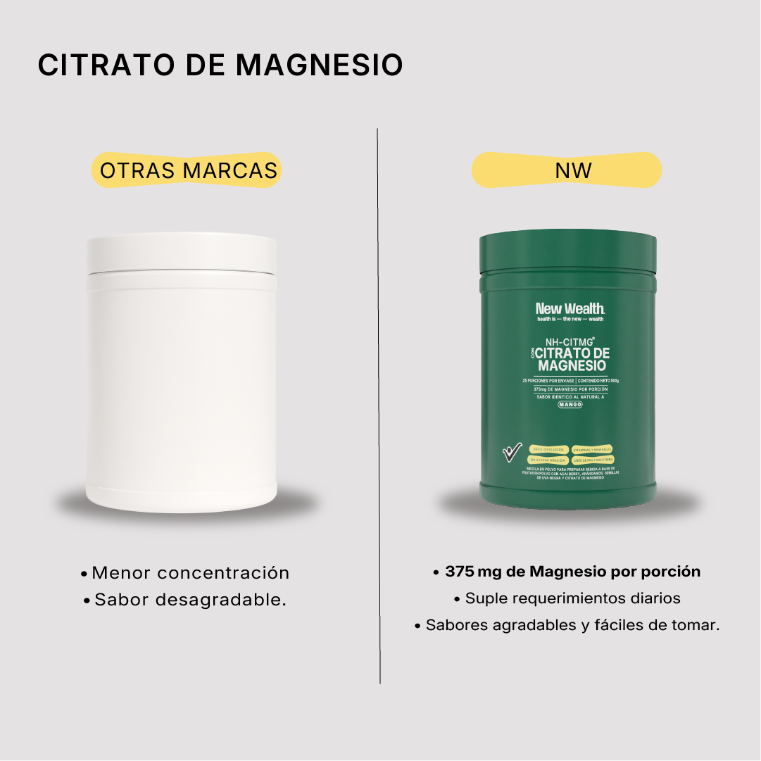 Citrato de Magnesio