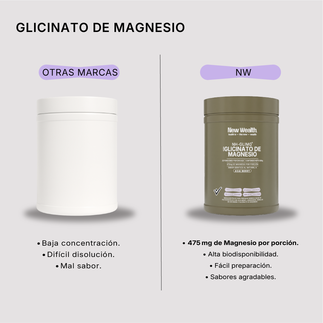Glicinato de Magnesio
