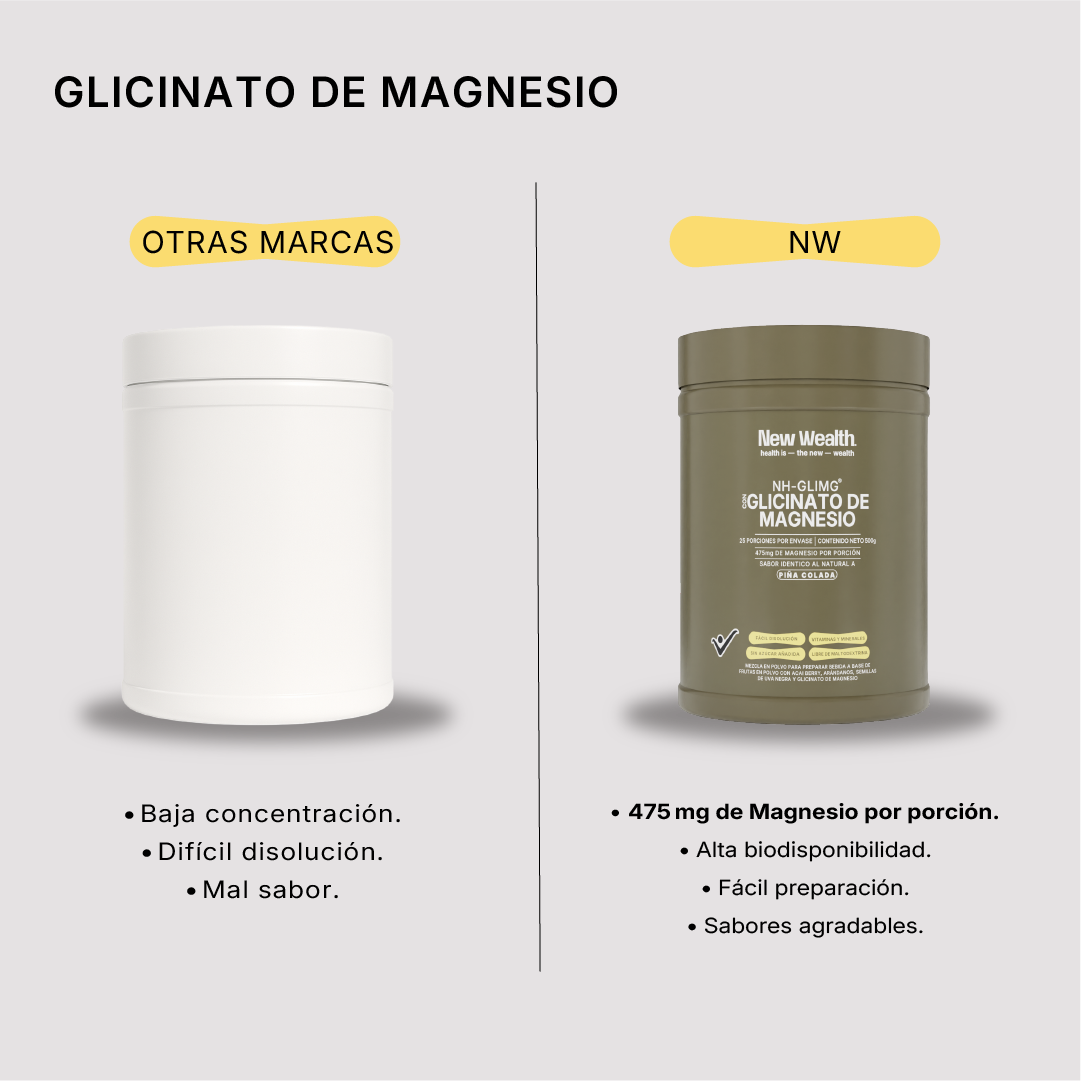Glicinato de Magnesio