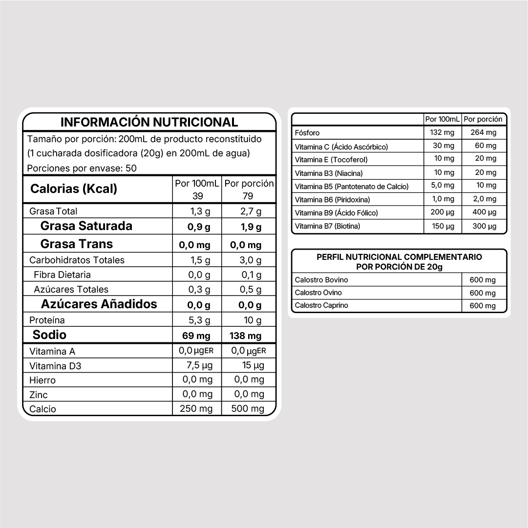 Factor de Transferencia - 3 Calostros