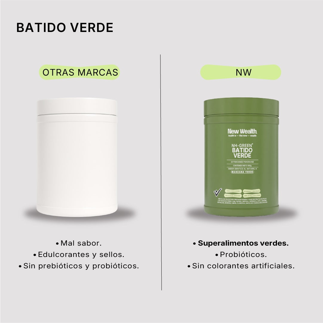 Batido Verde vs otras marcas | New Wealth