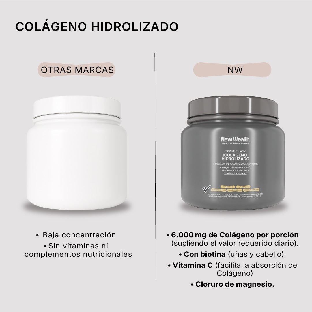 Colágeno hidrolizado bovino — Cookies & Cream vs otras marcas | New Wealth