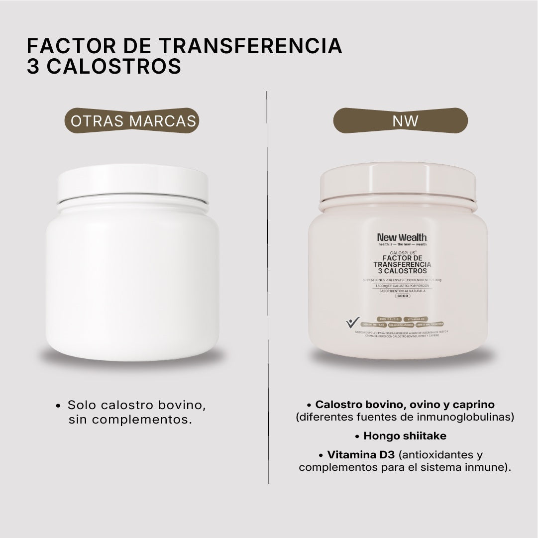 Factor de Transferencia · 3 Calostros vs otras marcas | New Wealth