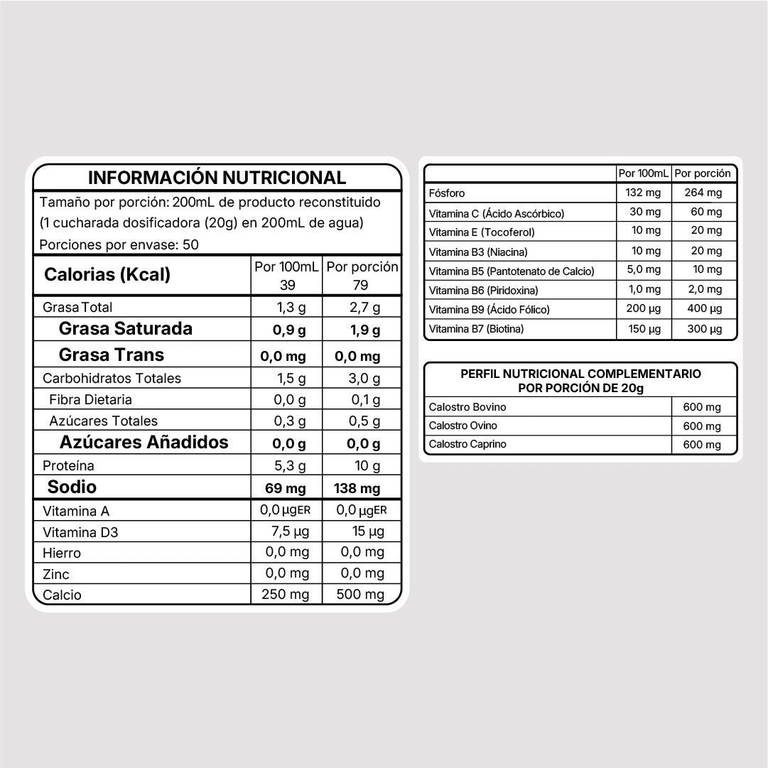 Factor de Transferencia · 3 Calostros — tabla nutricional | New Wealth
