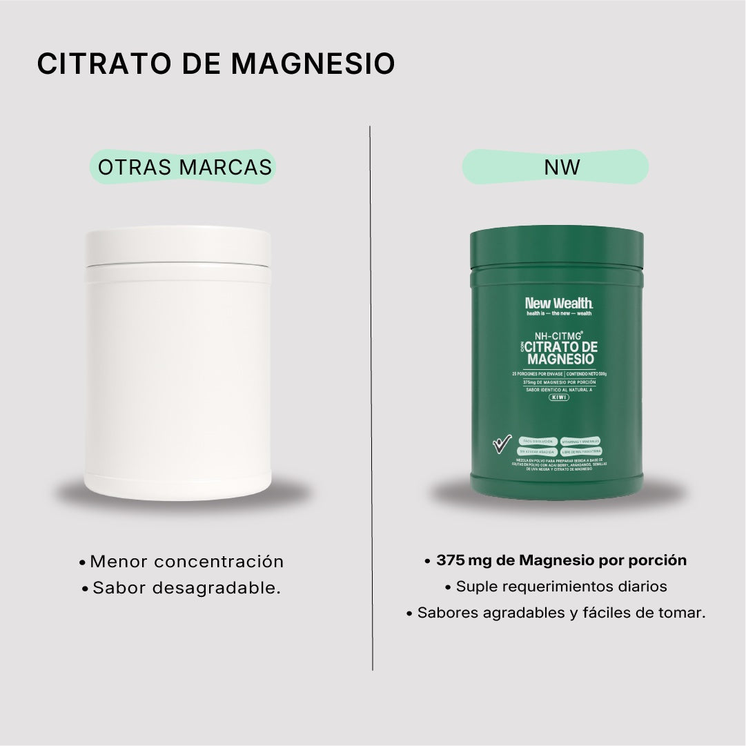 Citrato de Magnesio — Kiwi vs otras marcas | New Wealth