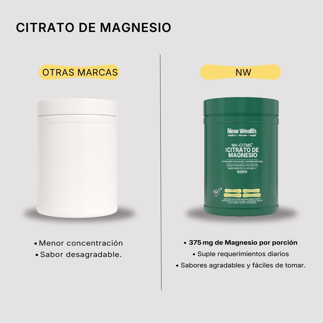 Citrato de Magnesio — Mango vs otras marcas | New Wealth