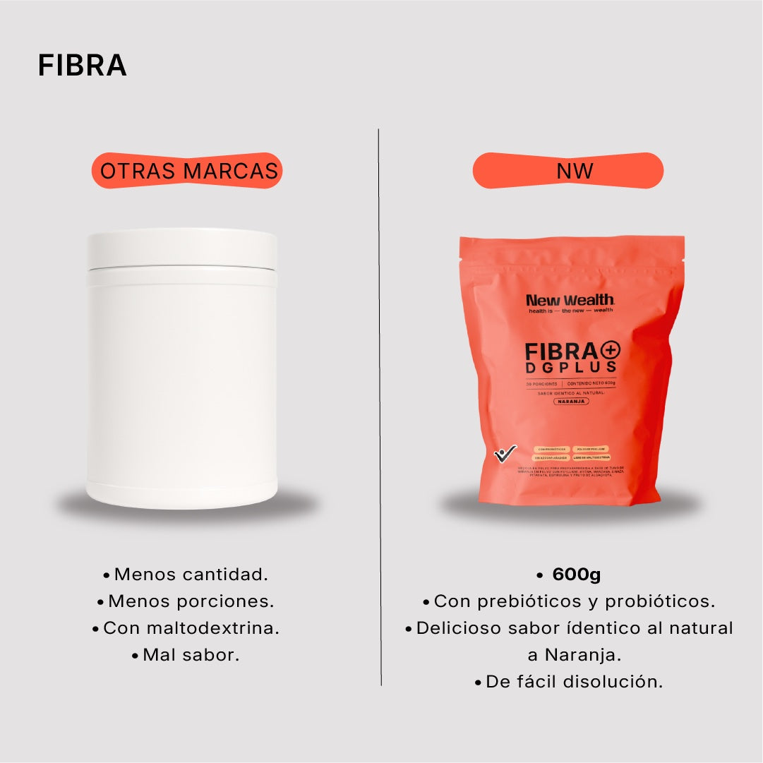 Fibra+ DGPLUS vs otras marcas | New Wealth