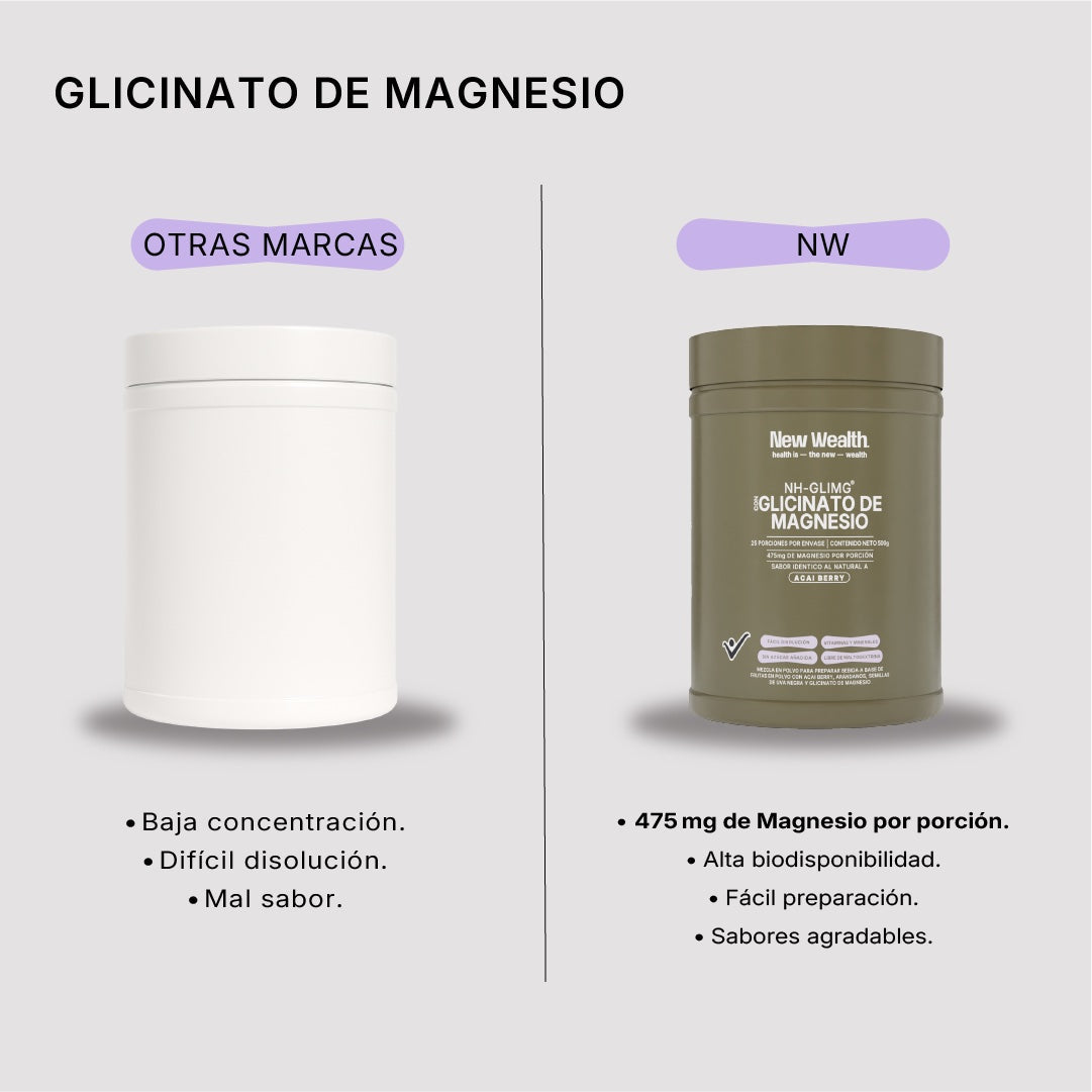 Glicinato de Magnesio — Acai Berry vs otras marcas | New Wealth
