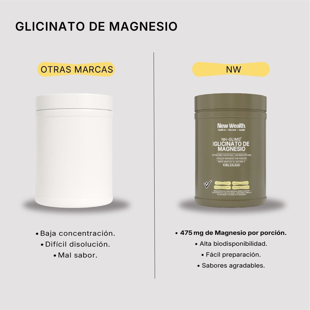 Glicinato de Magnesio — Piña Colada vs otras marcas | New Wealth