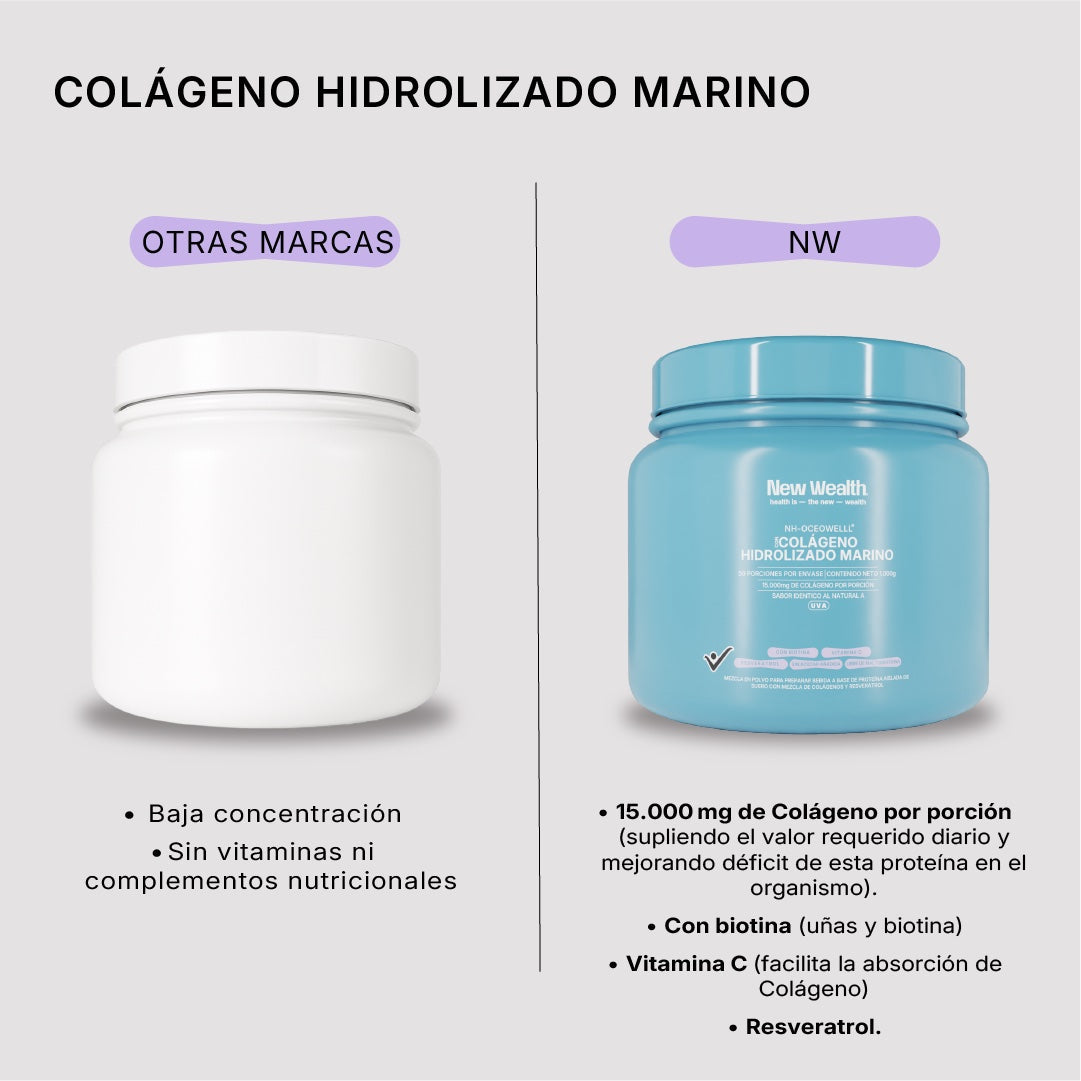 Colágeno hidrolizado marino — Uva vs otras marcas | New Wealth