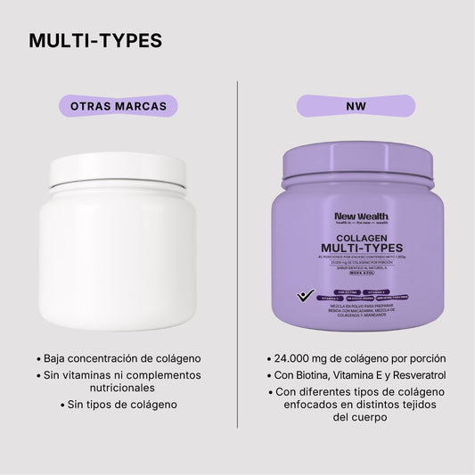 Collagen Multi-Types — comparativa otras marcas vs New Wealth | New Wealth