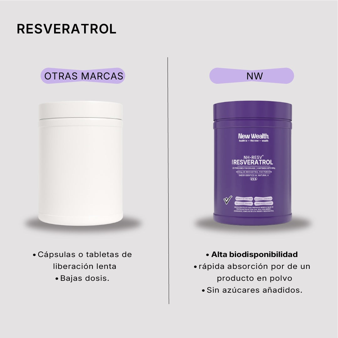 Resveratrol vs otras marcas | New Wealth